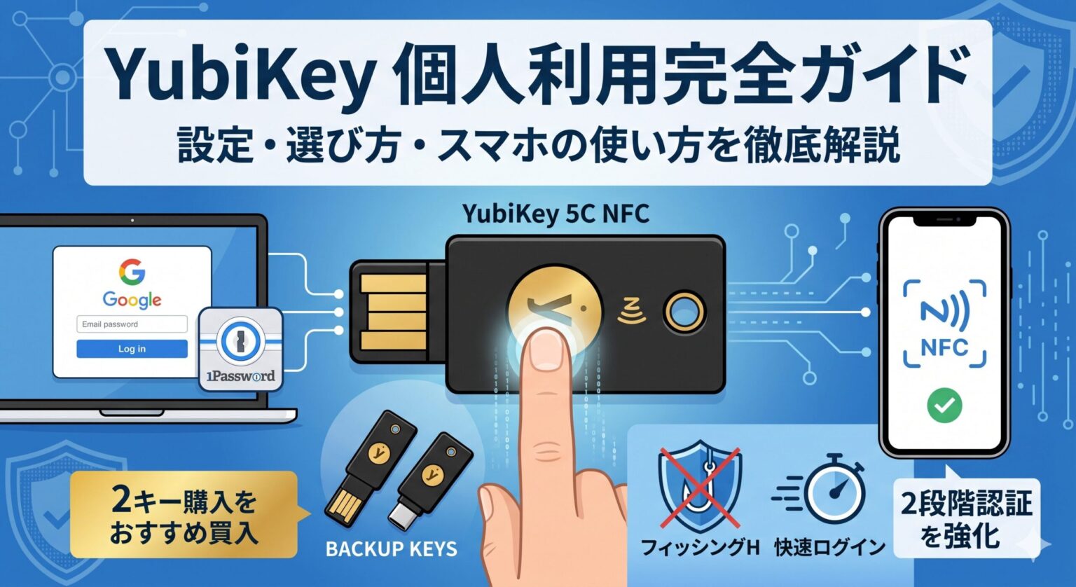 YubiKeyの使い方完全ガイド｜個人向けにGoogleアカウント・1Passwordへの設定手順を解説 | PassLab