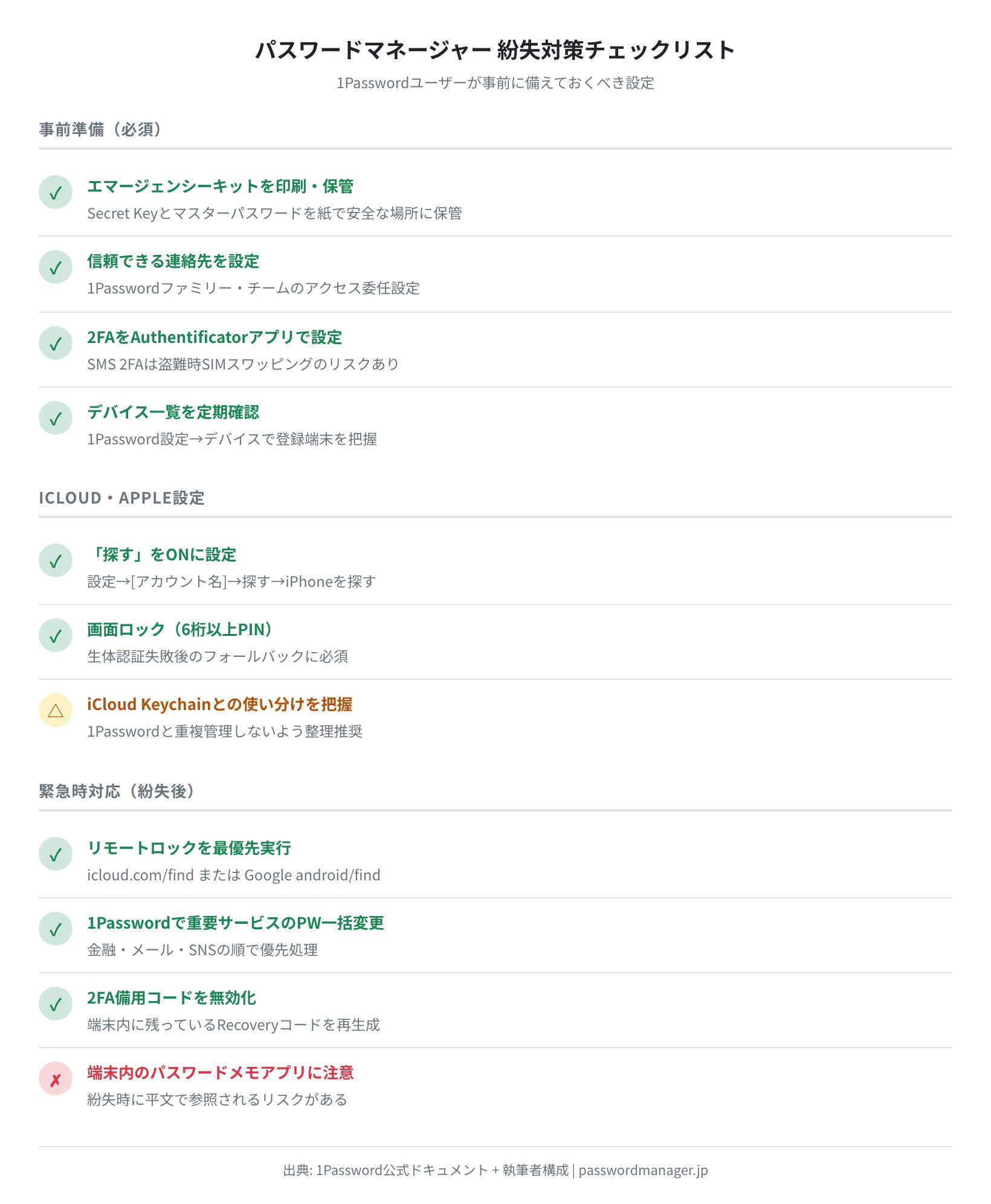 スマートフォン紛失・盗難時のパスワード保護と緊急対応マニュアル